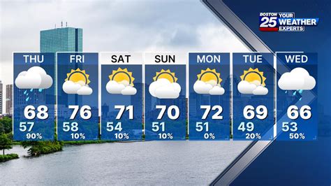 boston 25 7 day forecast.